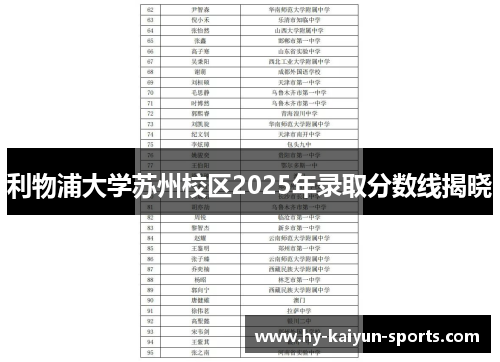利物浦大学苏州校区2025年录取分数线揭晓